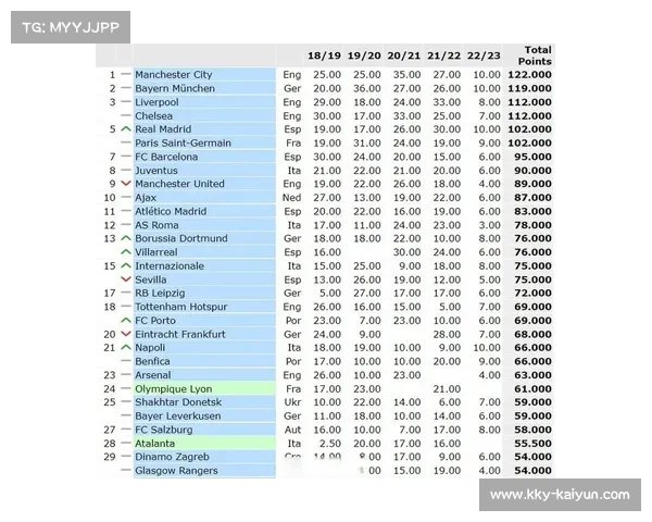 德甲第12轮积分榜:拜仁领跑,欧战资格混战
